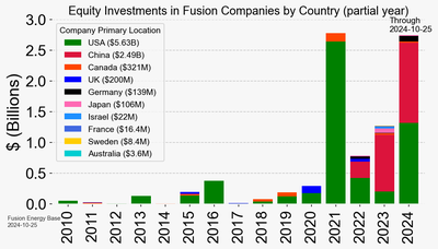 The Global Fusion Race Is On thumbnail